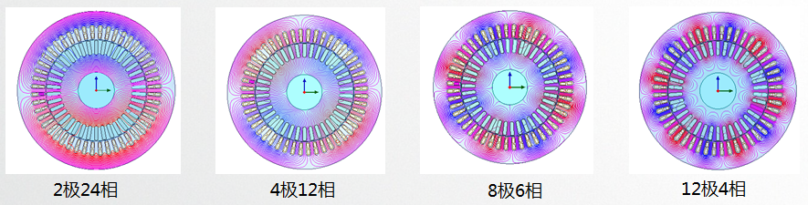 多谐波矢量控制
